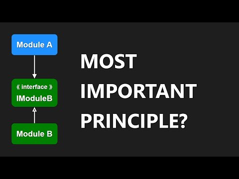 Dependency Inversion: What, Why & How? | By Example