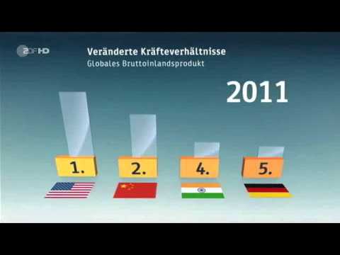 Deutschland rutscht in 50 Jahren auf Platz 10 der Wirtschaftsnationen - 09.11.2012
