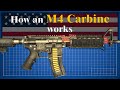 How an M4 Carbine works