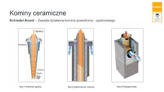 Komin systemowy 7,33 m fi 120 mm SCHIEDEL Quadro Pro Standard (Foto 3)