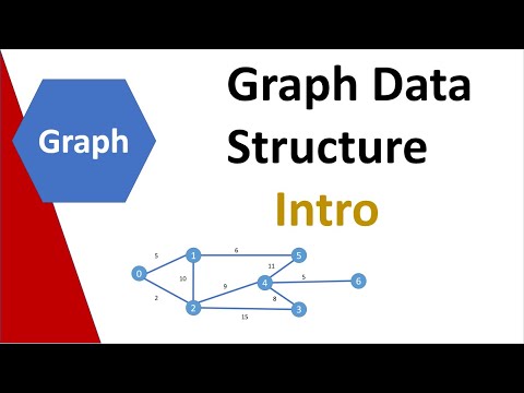 5.1 Graph Data Structure : Intro