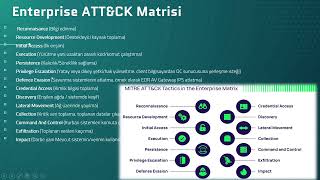 MITRE ATT&CK® Framework Nedir? Adversary emulation plans MITRE Cyber A