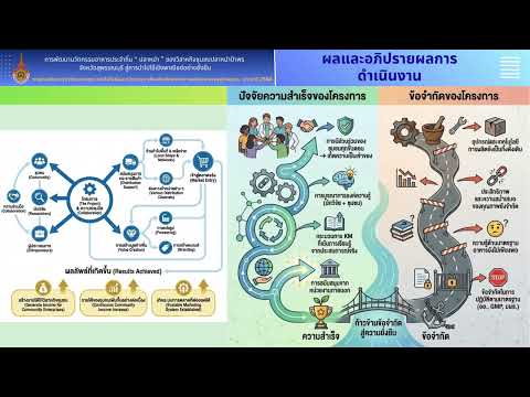 การพัฒนานวัตกรรมอาหารประจาถิ่น ‘ปลาหมา’
