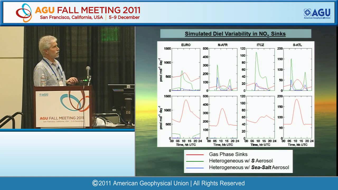 Fall Meeting 2011: Atmospheric Sciences New Fellows Speak II