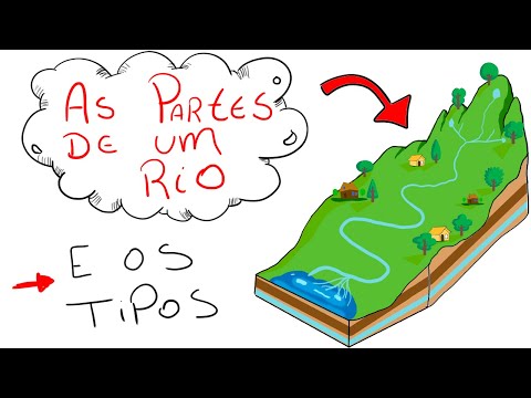OS RIOS - Conheça AS PARTES e os TIPOS (Nascente, Afluente, Foz, Leito etc.) - Geografia