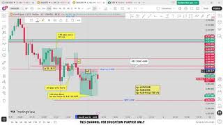 Download lagu 🔴 XAU/USD Live trading 619 / 08.06.2026 #xauusd #trading  #crypto #updownfx #nfp #forex #gold  #cpi mp3