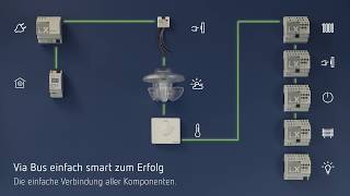 LUXORliving - Die Smart Home-Lösung von Theben