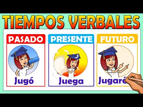📚 EL TIEMPO VERBAL : PASADO, PRESENTE Y FUTURO 📌Video educativo