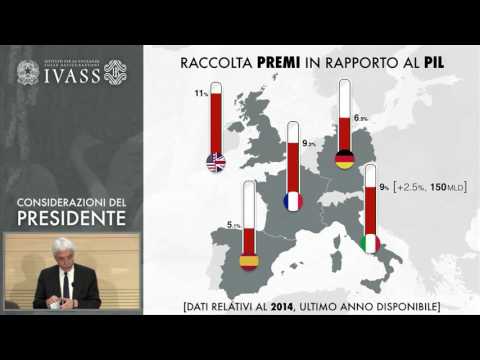 IVASS - Relazione sull'attività svolta dall'Istituto nell'anno 2015