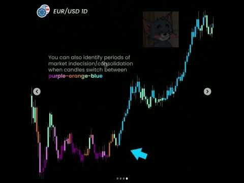 How to Analyze USDJPY/GBPCAD/EURUSD with GONOGO Indicator |BTC|XRP|GBPJPY|USDJPY