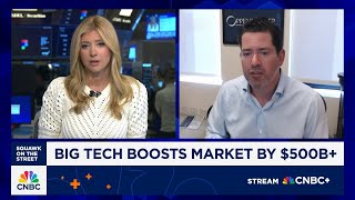 Oppenheimer's Jason Helfstein: Meta is showing they can use AI to driv