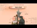 Hamlet Isn
