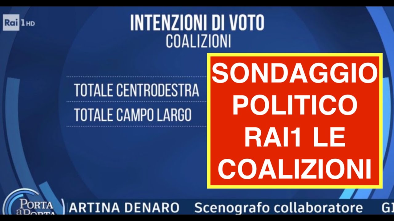 SONDAGGIO POLITICO RAI1 LE COALIZIONI