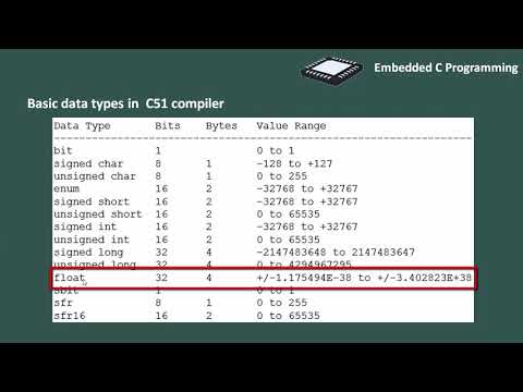 FREE course on Basics of Embedded C programming for beginners