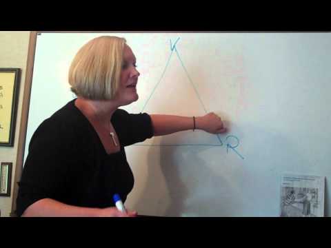 Impact Therapy Drama Triangle