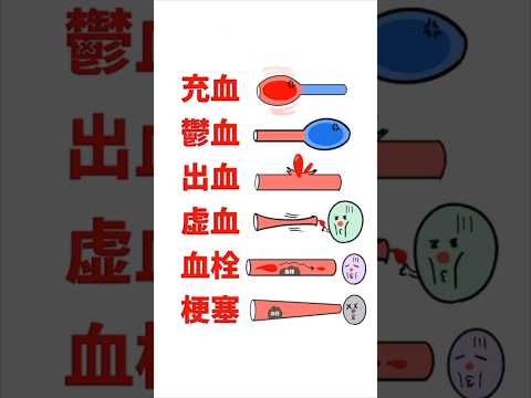 解剖病理学 - 定義