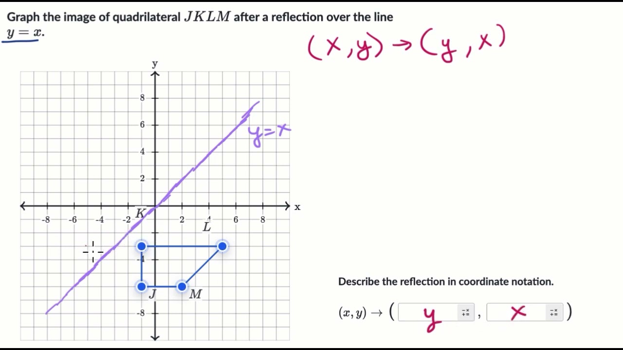 Reflecting over y=x | Transformations in the plane | Geometry (TX TEKS) | Khan Academy