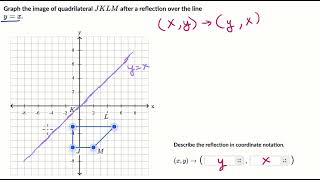 Reflecting over y=x | Transformations in the plane | Geometry (TX TEKS) | Khan Academy