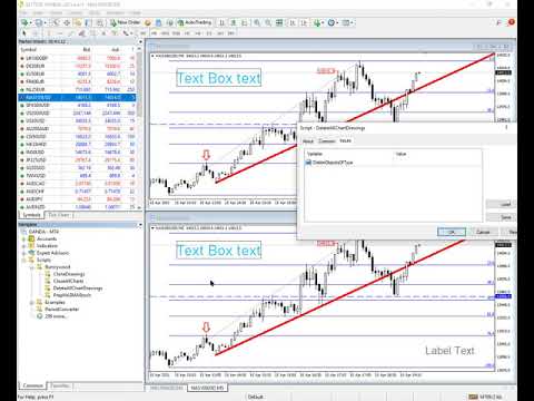 Video Quick Delete Chart Drawing Objects