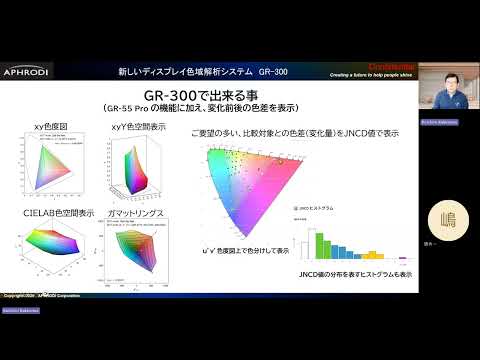 【新機能追加】最新ディスプレイの色再現性能を高度に解析する「GR-55 Pro」「GR-300」