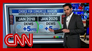 ‘Good news’ for Dems: Enten breaks down midterm polls