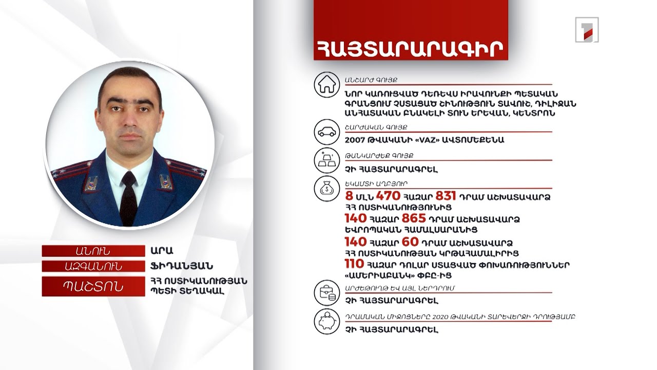 2 անշարժ գույք, ավտոմեքենա. ՀՀ փոխոստիկանապետ Արա Ֆիդանյանի հայտարարագիրը