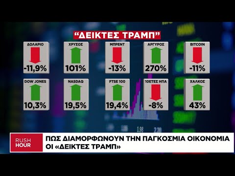 Πώς διαμορφώνουν την παγκόσμια οικονομία οι «δείκτες Τραμπ»