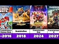 All Transformers Movies TV Series And Short Films 1984 2027 Released Upcoming