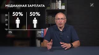 Бедность в России | Блог Ходорковского