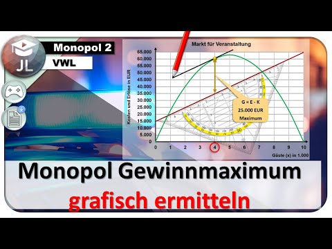 Monopol Gewinnmaximierung (Teil 2/4)  - grafische Gesamtbetrachtung - Erlöskurve und Kostenkurve