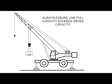 NCCCO EXAMS: DON'T MAKE THIS MISTAKE!