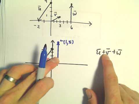 Sketching Sums and Differences of Vectors