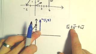 Sketching Sums and Differences of Vectors