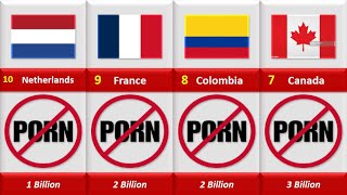 Countries with the largest Porn Industries.
