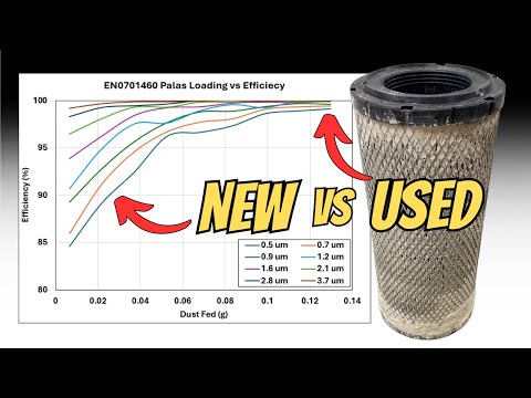 DIRTY Filters Are BETTER Filters + BYPASS Filters EXPLAINED