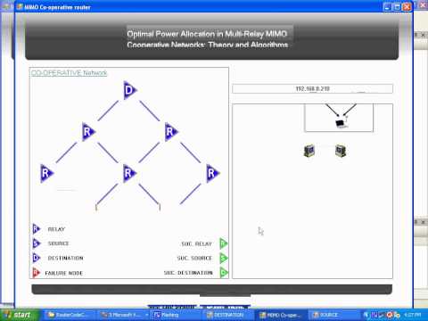 Optimal Power Allocation in Multi-Relay MIMO Cooperative Networks: Theory and Algorithms