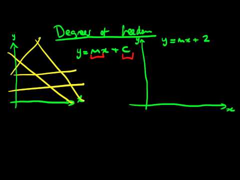 Degrees of freedom part 1