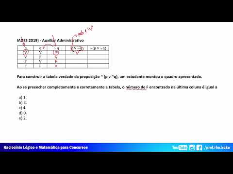 Tabela Verdade - Resolução de Questão de Concurso