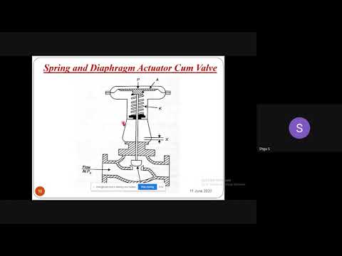 Final Control Element - Actuator Classification