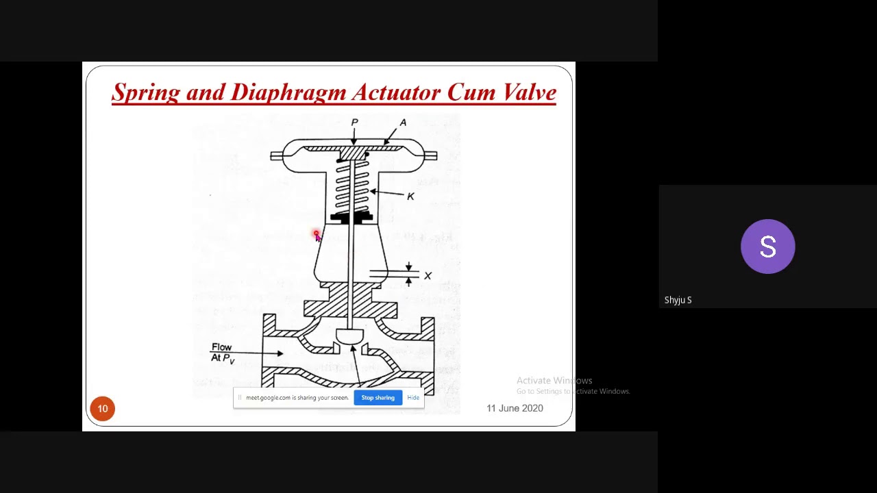 Final Control Element - Actuator Classification