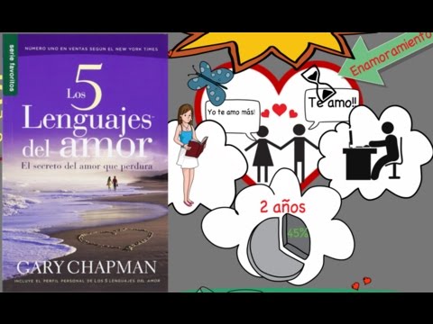 The 5 Love Languages by Gary Chapman - Animated Summary