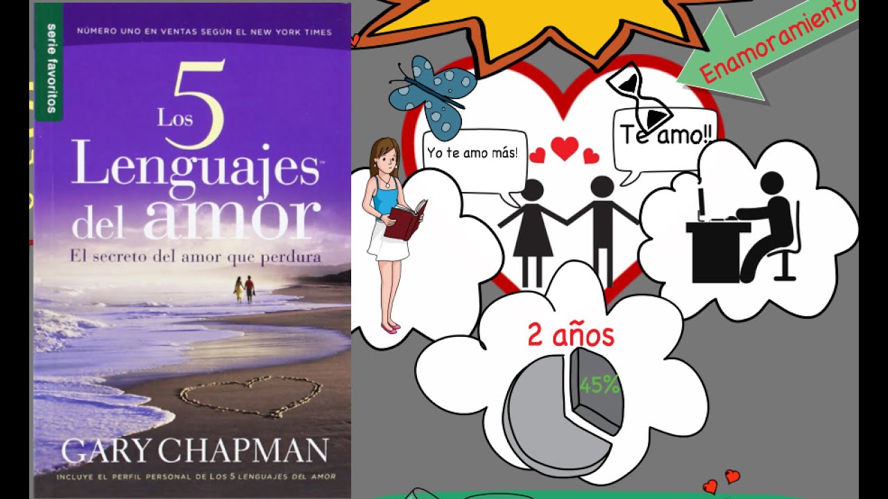 Los 5 Lenguajes del Amor por Gary Chapman - Resumen Animado