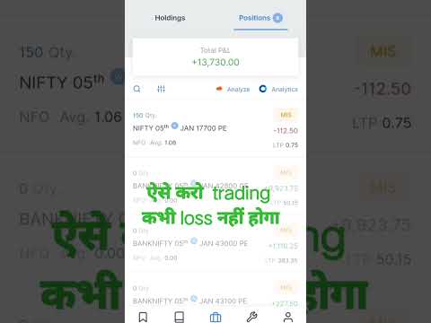 art of trading with great logic and option strategy #shorts #viralvideo #viral