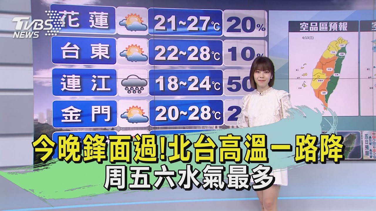 今晚鋒面過!北台高溫一路降 周五六水氣最多