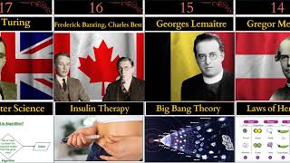 Top 20 Discoveries & Inventions from Different Countries | 2025