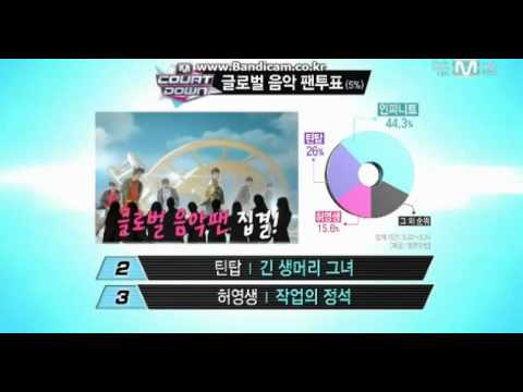 130328 MCD Top 10 to 3 & Chart Analysis