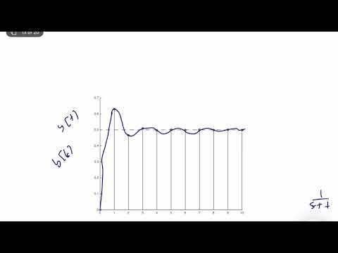 Discrete-Time-Systems - Analysis of a Fundamental Digital Control System (Lecture 6 - Part III)