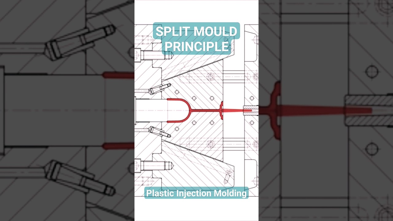 Plastic Injection Moulding - Mechanical Principle of Split Mold #injectionmolding #molddesign