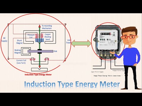 Single phase Energy Meter | Circuit Energy Meter | Energy Meter