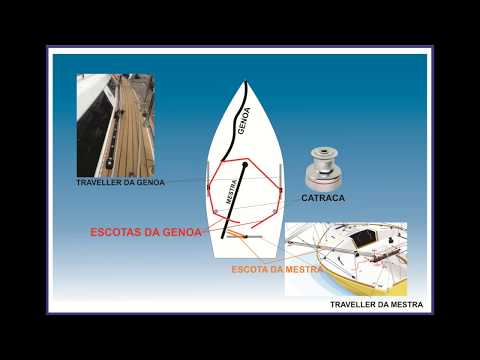 Lesson 4: Tacking or "gybing".